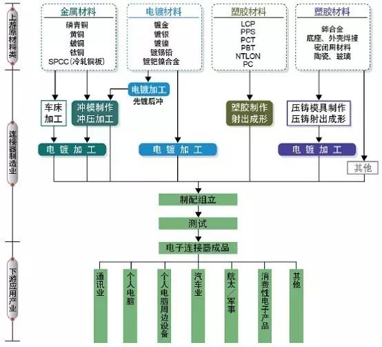 藍博望自動化設(shè)備