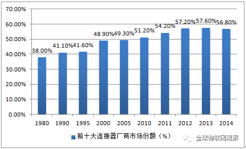 藍博望自動化設(shè)備